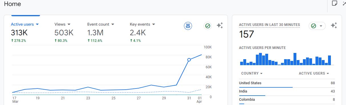 Traffic Growth Analytics